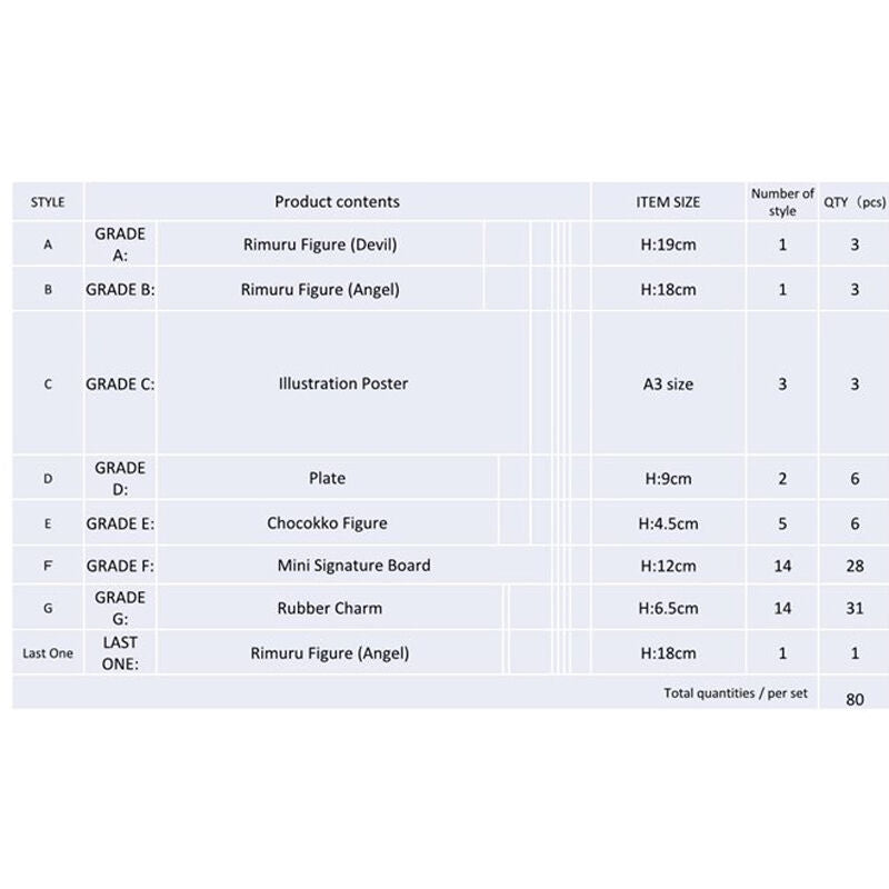 That Time I Got Reincarnated As a Slime Rimuru Festival Edition Ichiban Kuji Bundle