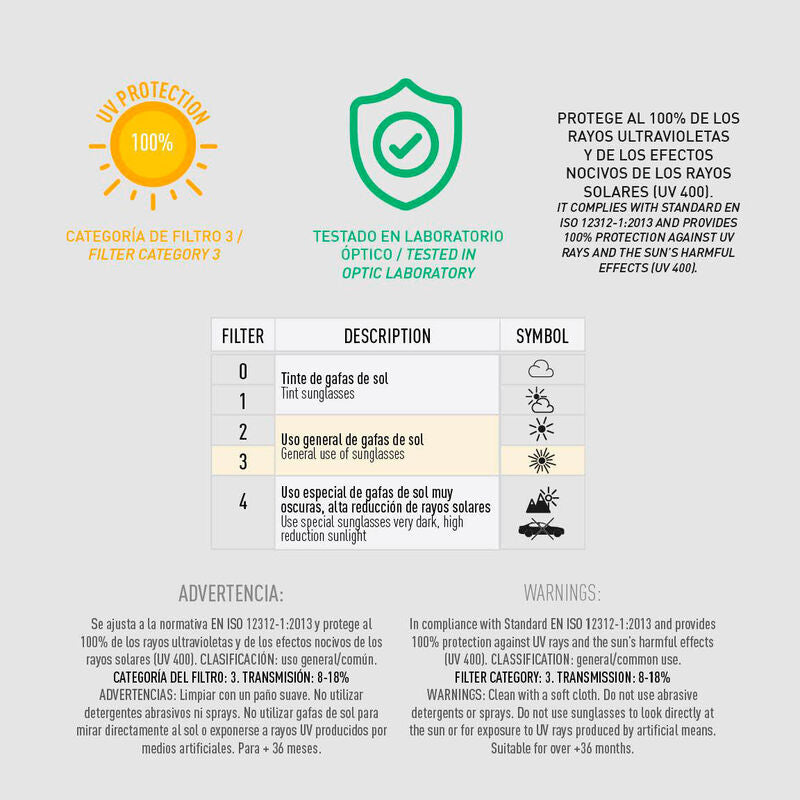 Sonic The Hedgehog Set - Keps + Solglasögon