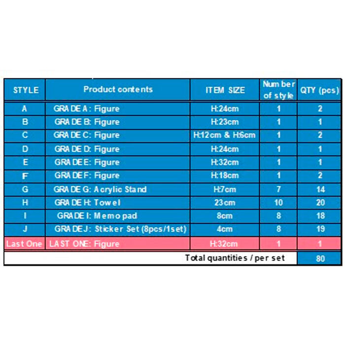 My Hero Academia Confliting Feeling Ichiban Kuji Bundle