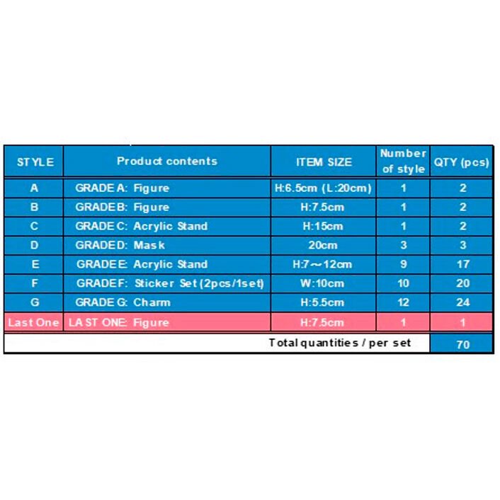 Dandadan Rush Into the Cursed House Ichiban Kuji Bundle