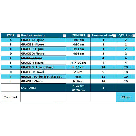 One Piece Future Island Egghead Ichiban Kuji Bundle