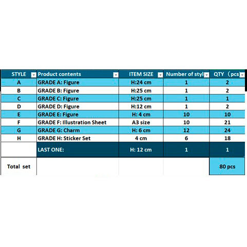 Bleach Stirring Souls Vol. 03 Ichiban Kuji Bundle