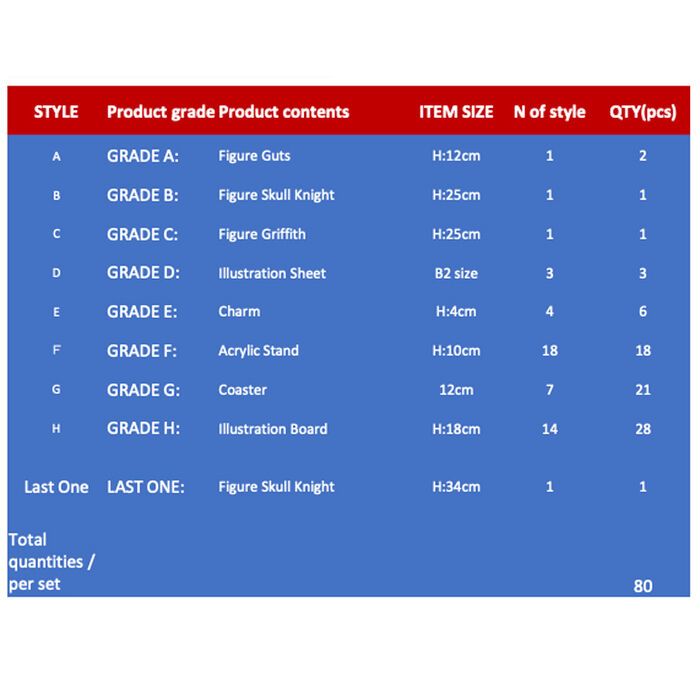 Berserk A Vow of Counterattack Ichiban Kuji Bundle