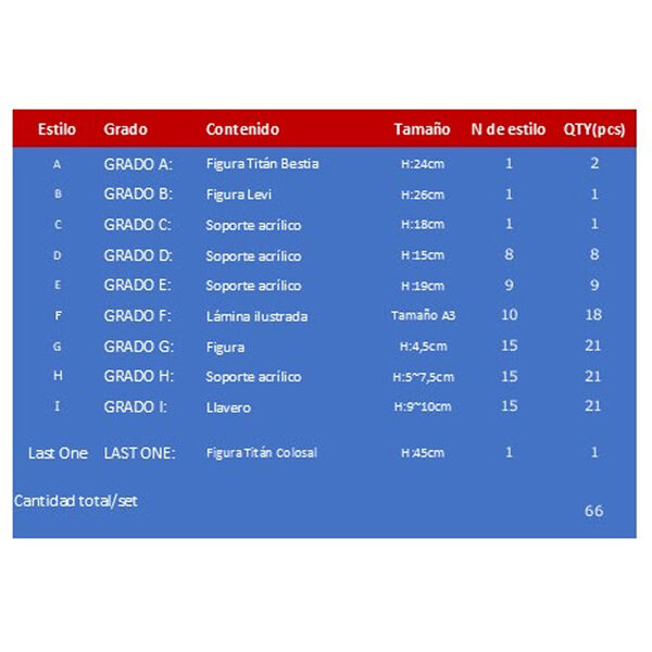 Attack on Titan I Will Take Down The Beast Titan Ichiban Kuji Bundle